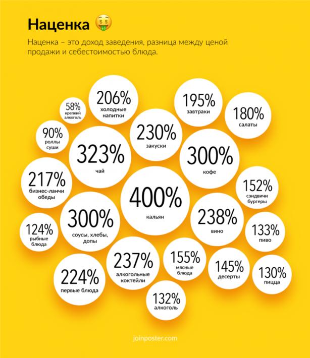 Наценка на кальян – 400%, на кофе - 300%. Вот как на нас наживаются рестораны Деньги из воздуха?