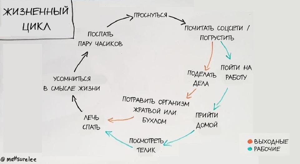 19 жесточайше честных рисунков о жизни, в которых себя узнает каждый Очень мудро!!