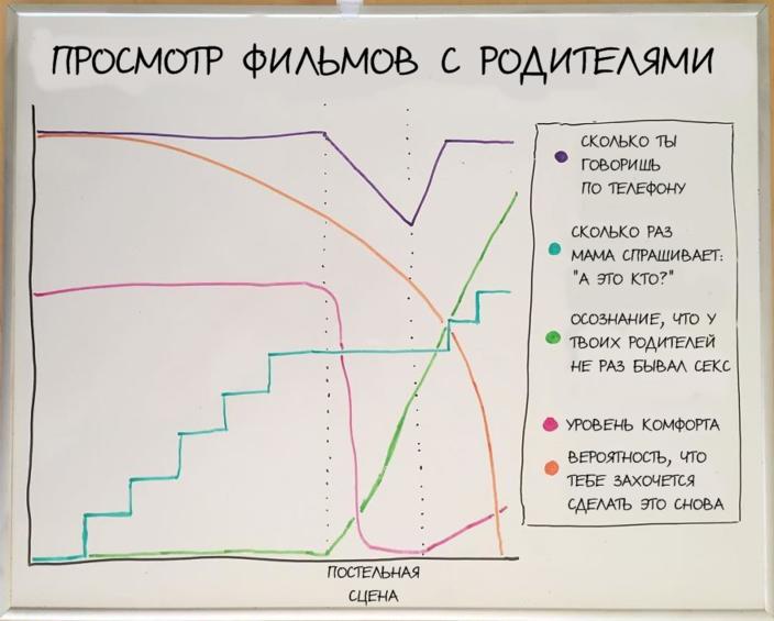 19 жесточайше честных рисунков о жизни, в которых себя узнает каждый Очень мудро!!