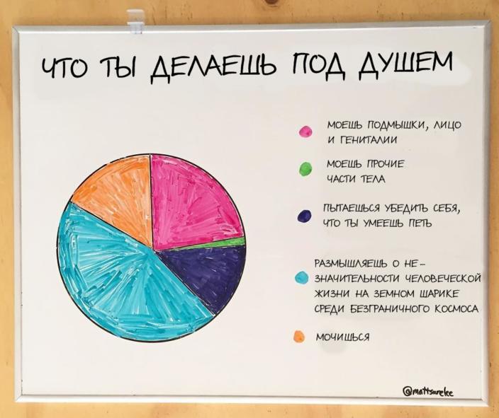 19 жесточайше честных рисунков о жизни, в которых себя узнает каждый Очень мудро!!