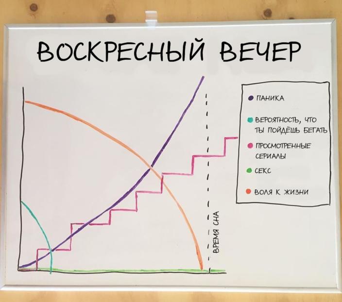 19 жесточайше честных рисунков о жизни, в которых себя узнает каждый Очень мудро!!