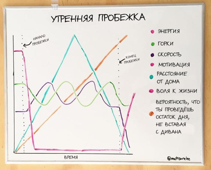 19 жесточайше честных рисунков о жизни, в которых себя узнает каждый Очень мудро!!