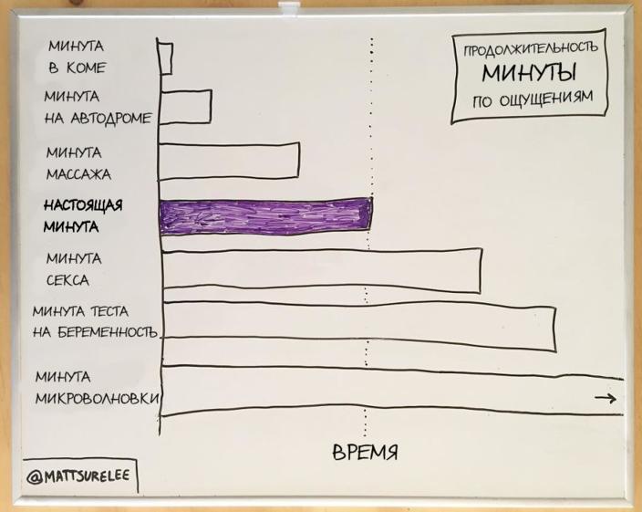 19 жесточайше честных рисунков о жизни, в которых себя узнает каждый Очень мудро!!