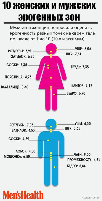 7 картинок о сексе, в которых есть все, что вы обязаны знать Шпаргалка для обоих полов.