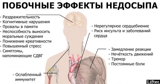 6 болезней, которые 100% появляются у вас из за недосыпа Отличный метод.