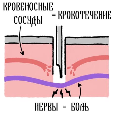 8 вещей, которые происходят с вашим телом, когда вы делаете татуировку А ведь когда-то это был способ анестезии.