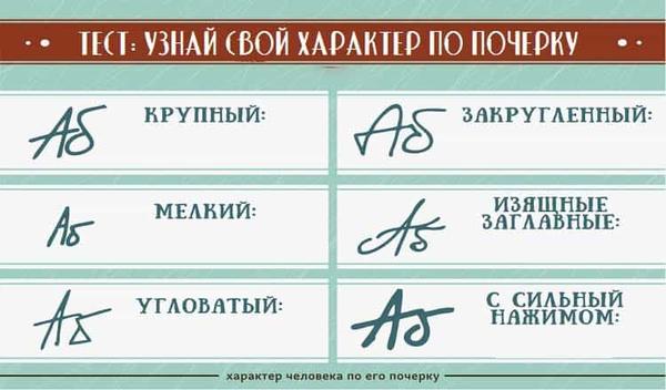 Тест: Узнай свой характер по почерку.Психологический анализ почерка