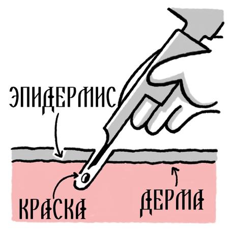 8 вещей, которые происходят с вашим телом, когда вы делаете татуировку А ведь когда-то это был способ анестезии.