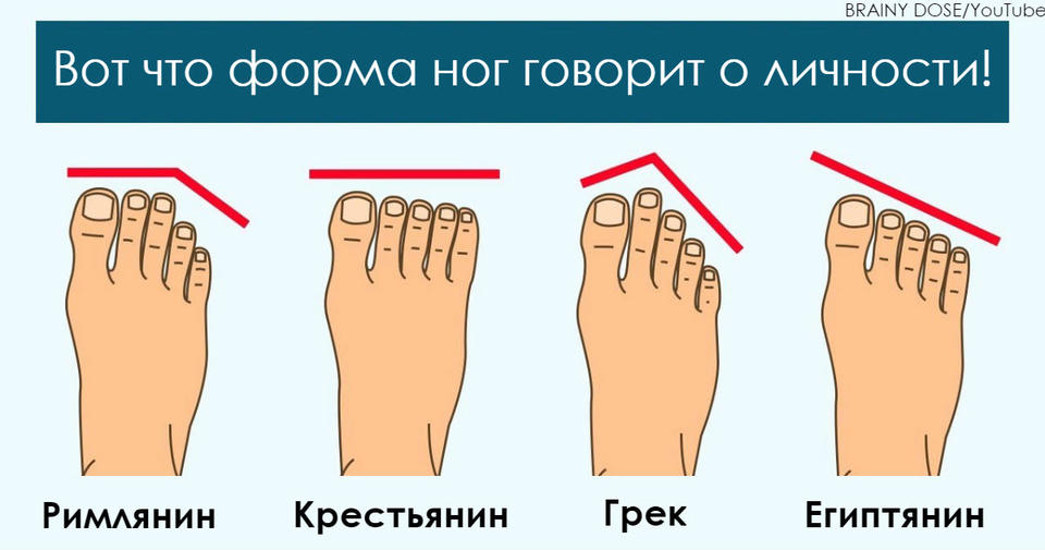 Вот что форма вашей ноги ″знает″ о ваших корнях и предках Удивительно!