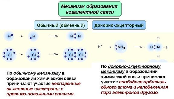 Донорно-акцепторный механизм - это что такое?