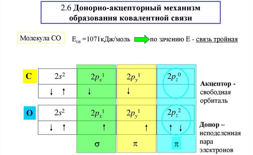 Донорно-акцепторный механизм - это что такое?