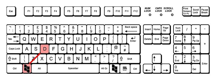 15 сочетаний клавиш, которые помогут вам работать в 3 раза быстрее Станьте асом клавиатуры!