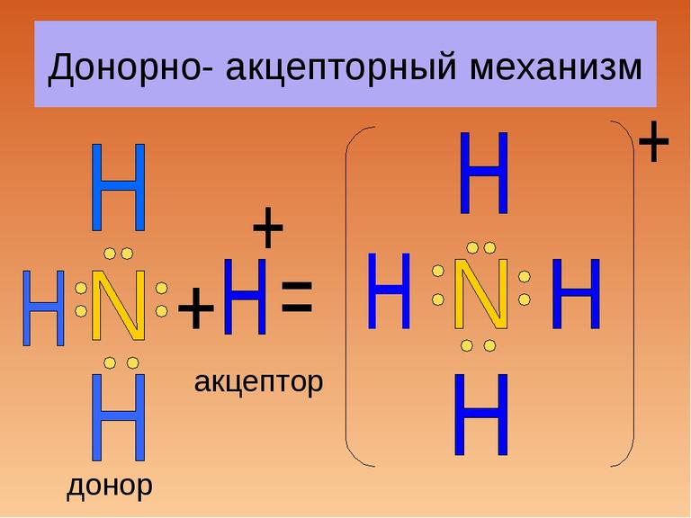 Донорно-акцепторный механизм - это что такое?