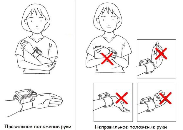 Как правильно пользоваться тонометром - пошаговая инструкция