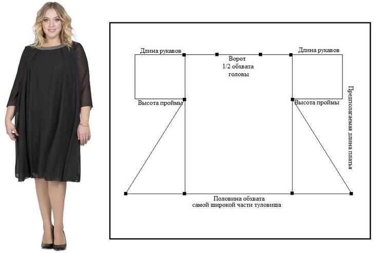 Как сшить платье своими руками: выкройки платьев для полных женщин