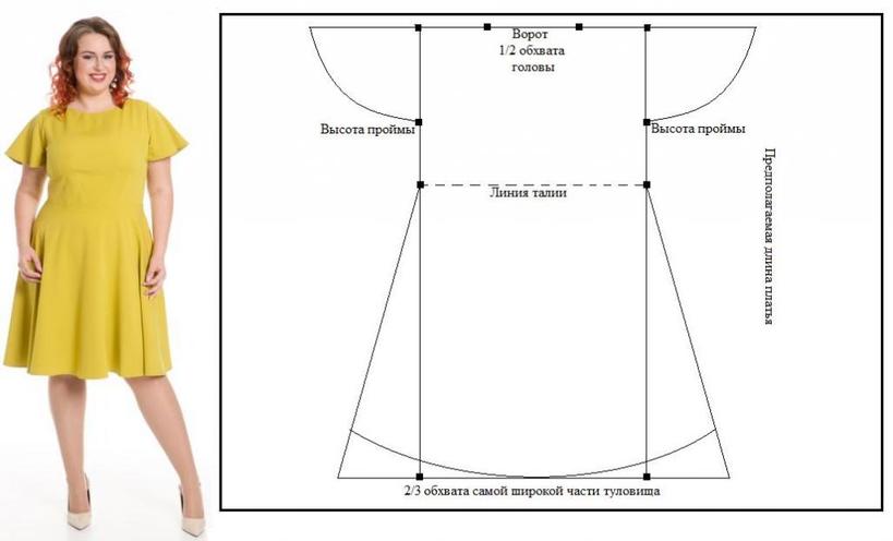 Как сшить платье своими руками: выкройки платьев для полных женщин
