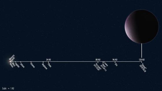 В Солнечной системе нашли еще одну планету - правда, карликовую Поиски планеты Х продолжаются...