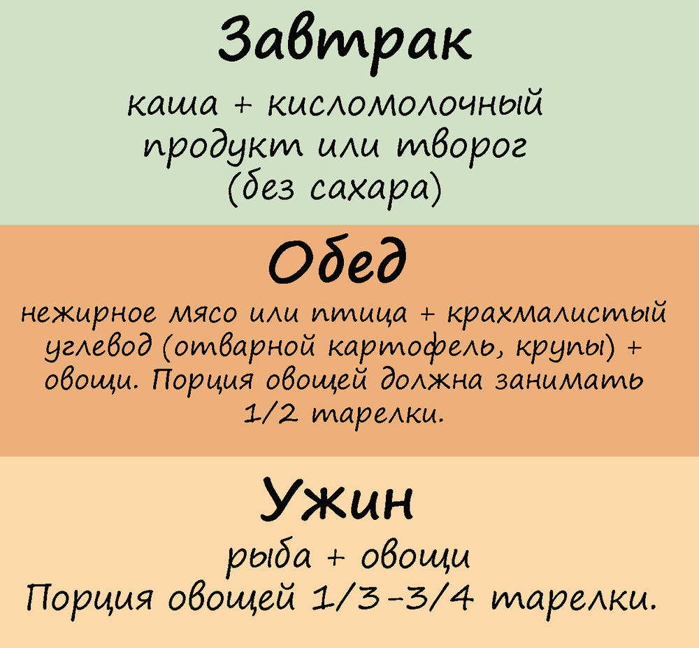 Как похудеть на 2-3 кг уже до Нового года Это реально работает!