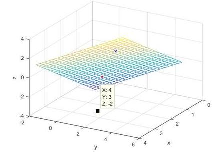 Как найти расстояние от точки до плоскости: формула и методика. Пример задачи