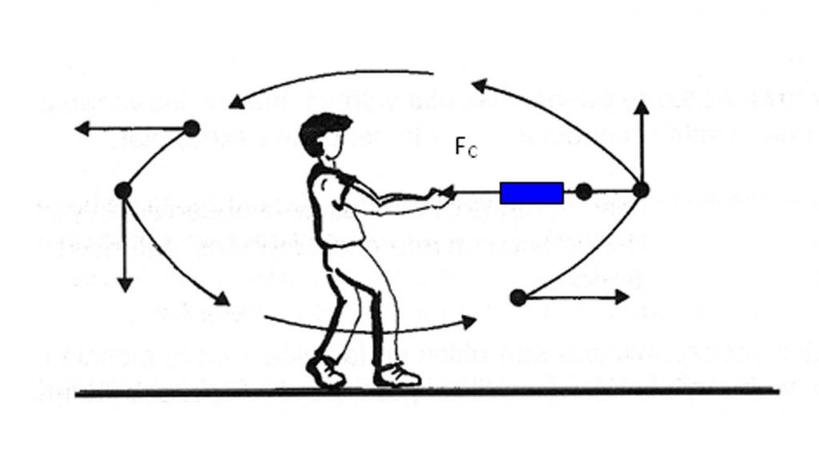 Динамика и кинематика движения по окружности: формулы и решение типовой задачи