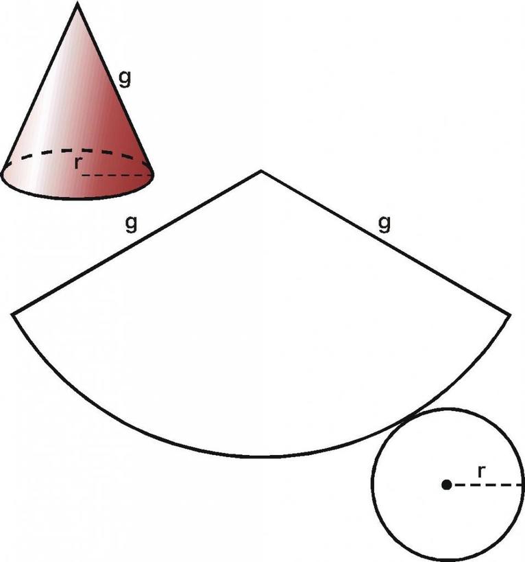 Что это - конус в геометрии. Прямой конус с круглым основанием и его характеристики