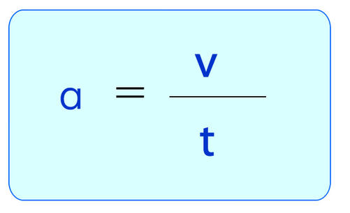 Что такое ускорение? Виды ускорения. Формулы. Пример решения задачи