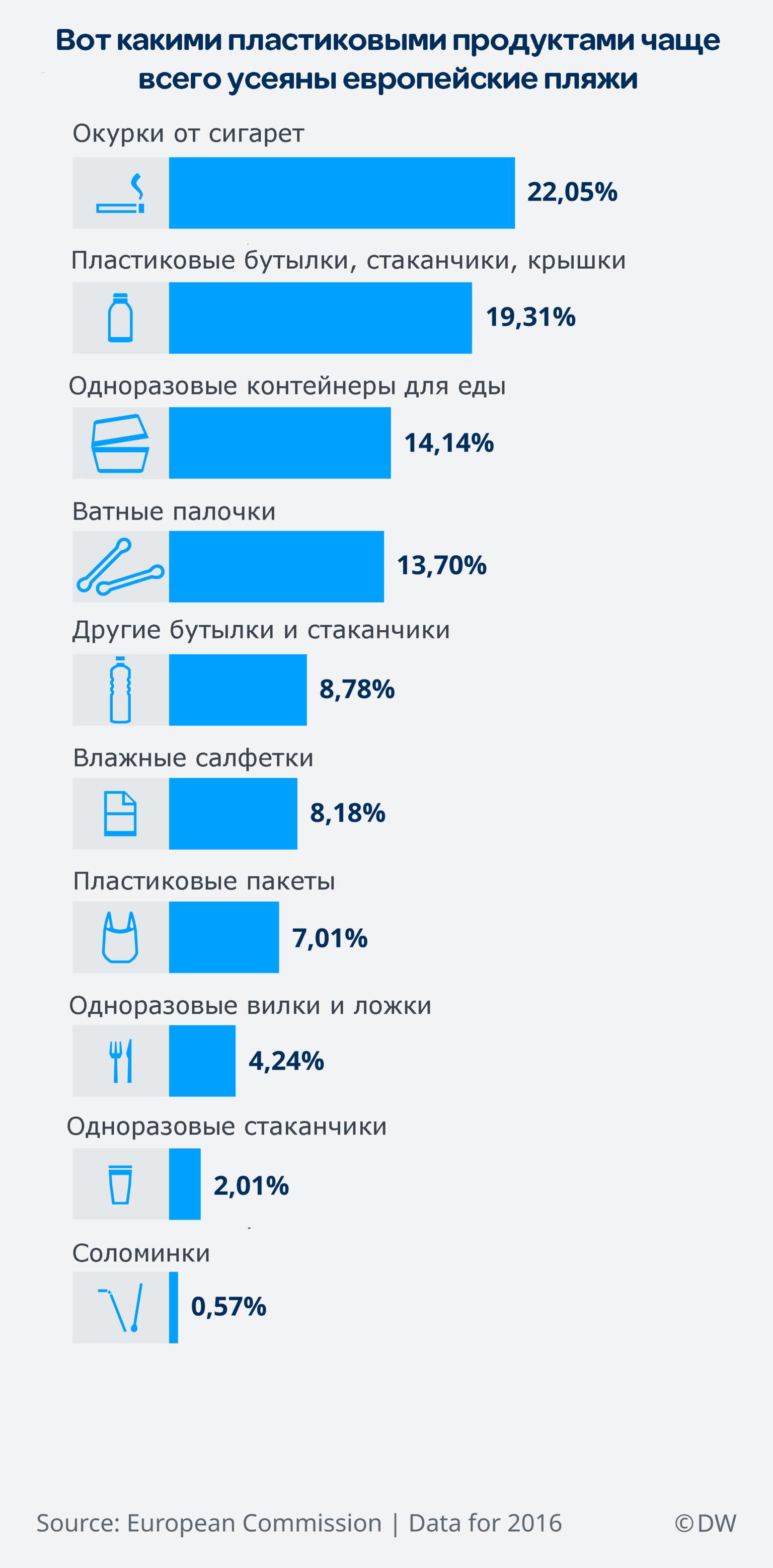 Одноразовые вещи из пластика будут запрещены во всей Европе! Ну, наконец-то... Неужели пластика в океане станет меньше?