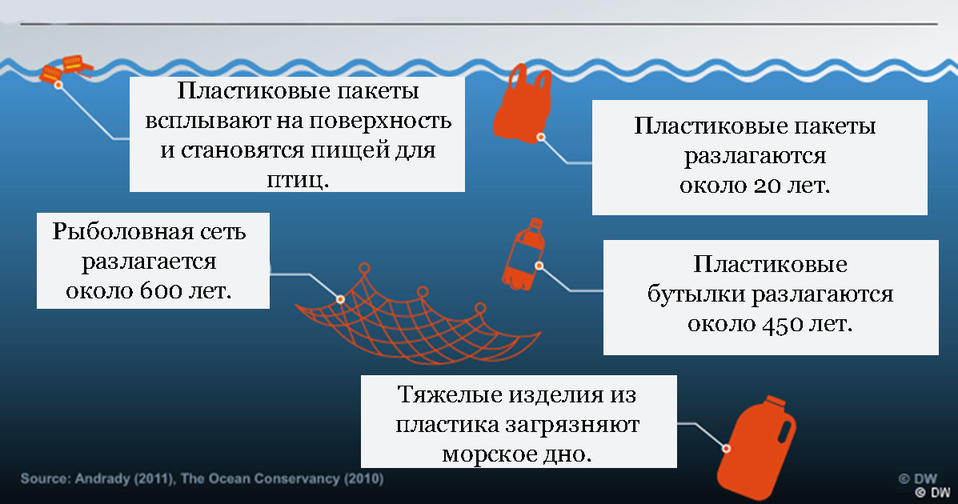 Одноразовые вещи из пластика будут запрещены во всей Европе! Ну, наконец то... Неужели пластика в океане станет меньше?