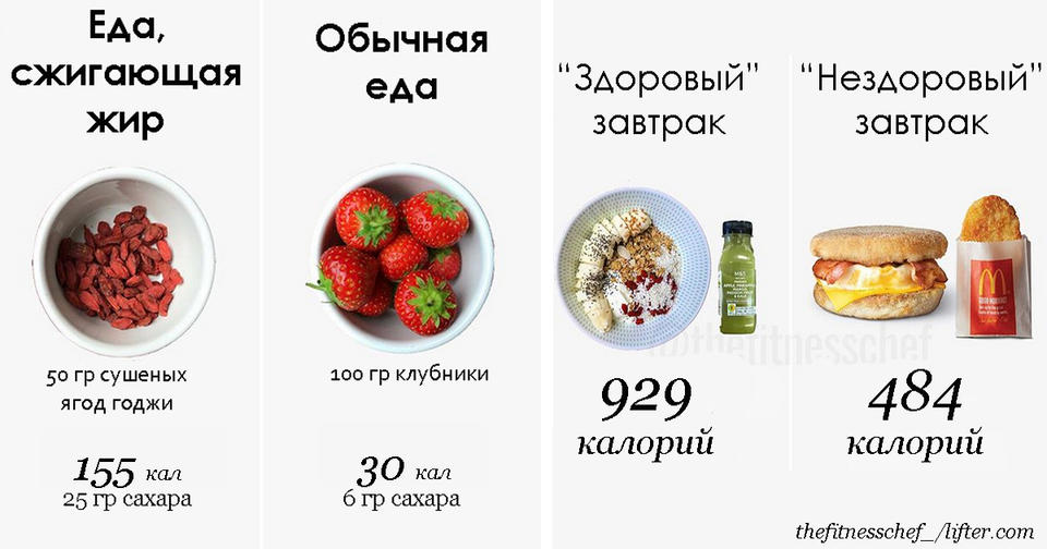 15 мифов о ″правильном″ питании, которыми вам забили голову рекламщики И зачем мы все это едим?