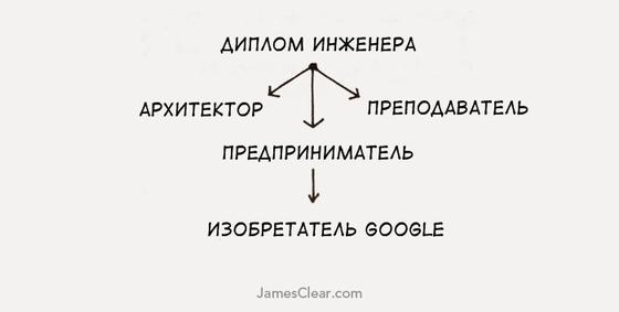 Сегодня День Ньютона. Вот 3 закона жизни и Вселенной, которые он нашёл Без него не было бы современной науки!