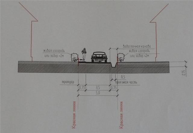 Красная линия улицы - это... Градостроительный кодекс