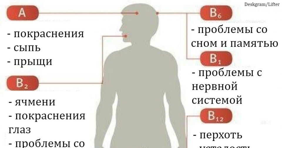 Вот как узнать, каких именно витаминов вам не хватает А вы подозревали?