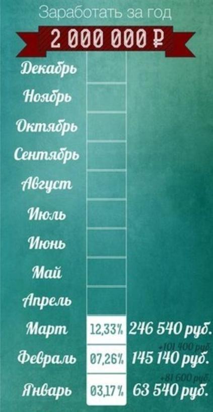 Аяз Шабутдинов: отзывы сотрудников о компании