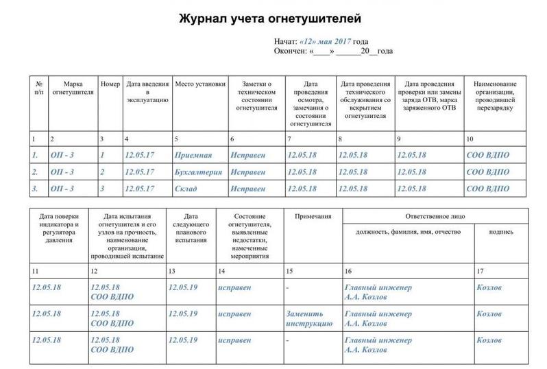 Журнал учета огнетушителей: форма и правила ведения