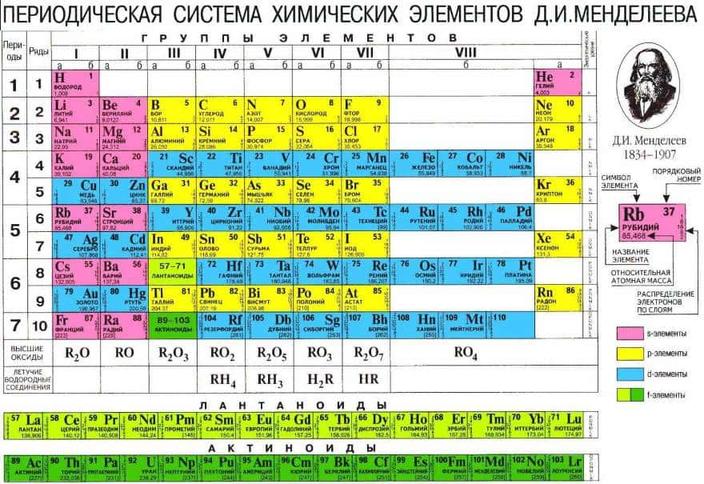 Кристаллическое строение металлов. Кристаллическая решетка металлов. Металлы в периодической системе Менделеева