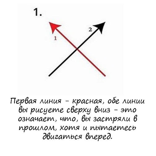 То, как вы рисуете ″Х″, многое говорит о вашей личности