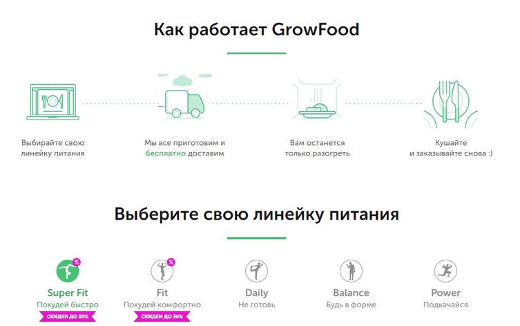 Здоровое питание с доставкой на дом Grow Food - отзывы, услуги и особенности