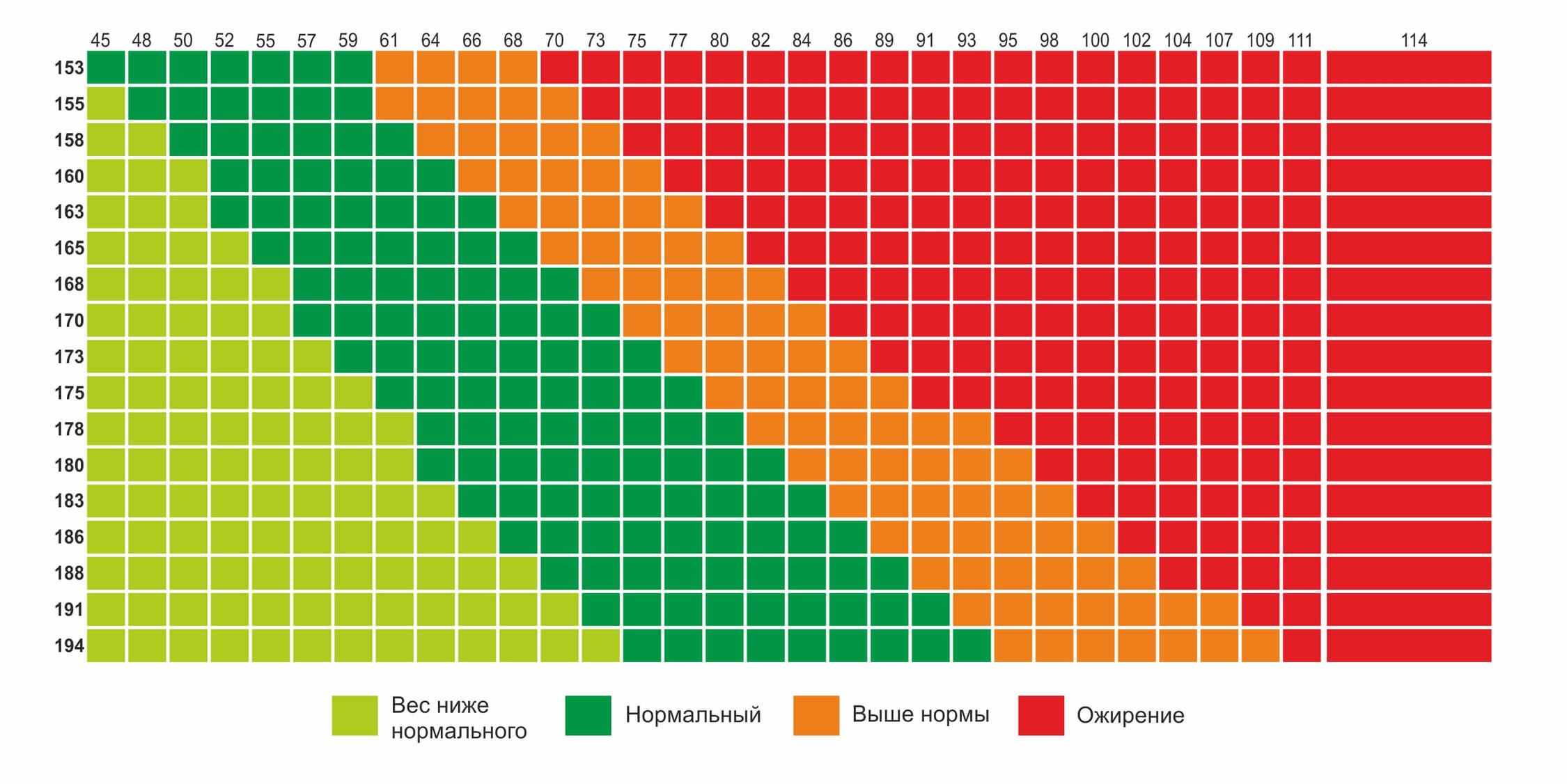 Вот какая ″норма″ веса подходит для людей вашего роста