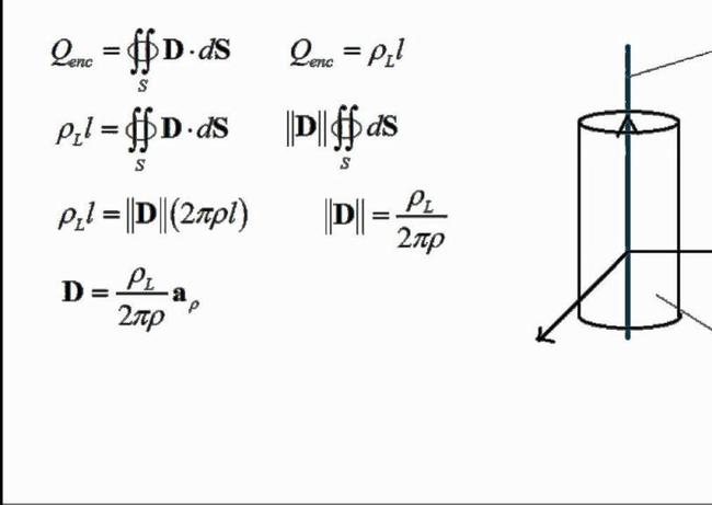 Поток вектора напряженности электрического поля. Разбор теоремы Гаусса