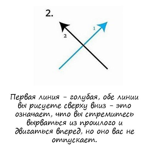 То, как вы рисуете ″Х″, многое говорит о вашей личности