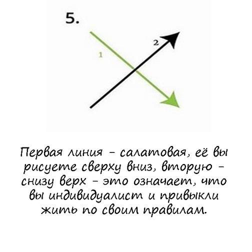 То, как вы рисуете ″Х″, многое говорит о вашей личности