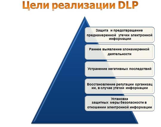 DLP-системы: что это такое. Внедрение, задачи и требования
