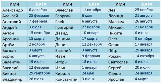 Вот когда надо отмечать именно ваш День Ангела: Таблица дат и имен