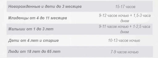 Несоблюдение режима сна плохо влияет на поведение и развитие ребенка, говорят ученые