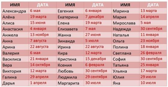 Вот когда надо отмечать именно ваш День Ангела: Таблица дат и имен