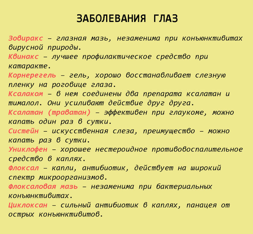 Вот шпаргалка на всю жизнь: 99 лекарств, которые могут вылечить почти все