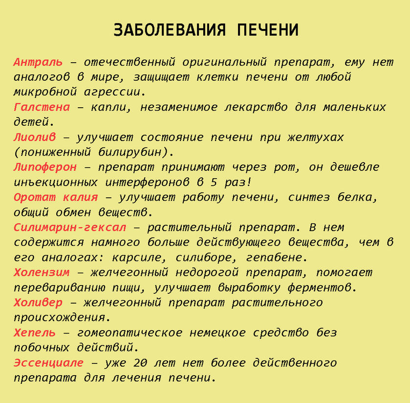 Вот шпаргалка на всю жизнь: 99 лекарств, которые могут вылечить почти все