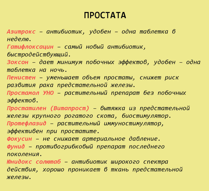 Вот шпаргалка на всю жизнь: 99 лекарств, которые могут вылечить почти все