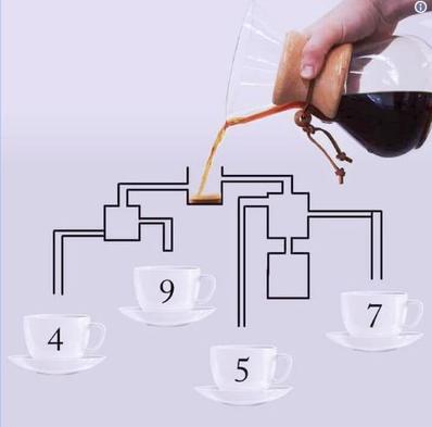 В какую чашку кофе нальется быстрее?