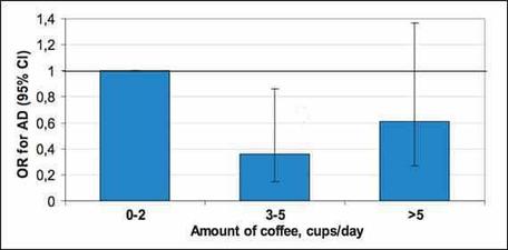 6 рисков для здоровья, связанных с «чрезмерным» употреблением кофе